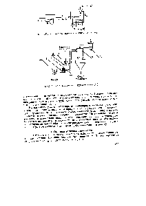 Рис. 4.2. <a href="/info/329213">Схема пневматической</a> трубы-сушилки [10]