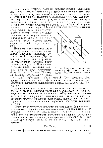 Рис. 34. Схема, поясняющая понятие об <a href="/info/17064">эффективном сечении захвата</a> бомбардирующих частиц