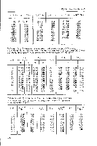 Таблица 4.11. <a href="/info/95817">Коэффициент динамической вязкости</a> ( х, 10 Па-с) <a href="/info/148810">пара-водорода</a> и <a href="/info/149001">нормального водорода</a> в жидкой (ж) и газовой (г) фазах на <a href="/info/122740">линии насыщения</a> при различных температурах (Т, К) [330]