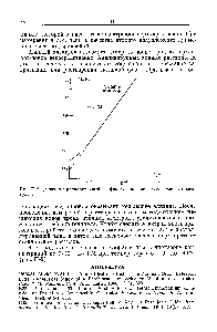 Рис. П-2. Типичный ка.чибровочный график для <a href="/info/859671">перхлорат-селективного</a> электрода.