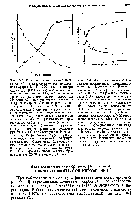 Рис. 18-3, Связывание конъюгата [ДНФ-пизин — -галактозидаза — биотин] с ави-дин-сефарозой. К 200 мкл раствора конъюгата (1,36 нмоль) добавляли различные количества 10%-ной суспензии сорбента. Доводили объем смеси до 600 мкл 0,5%-ным <a href="/info/72625">раствором желатины</a> в 0,1 М <a href="/info/219602">фосфатном буфере</a>, pH 7,2, инкубировали 30 мин при 25 С и центрифугировали 5 мин на <a href="/info/1128131">микроцентрифуге</a> Эппендорф . В <a href="/info/283354">надосадочной жидкости</a> (500 мкл) <a href="/info/1546347">определяли активность</a> -галактозидазы по расщеплению <a href="/info/1402538">хромогенного субстрата</a> о-нитрофенил- -ra-лактопиранозида (светлые кружки). Осадки трижды промывали, суспендируя их в 1 мл 0,5%-ного <a href="/info/72625">раствора желатины</a>, 0,1 М <a href="/info/219602">фосфатного буфера</a>, pH 7,2, с последующим 5-минутным центрифугированием. Определяли <a href="/info/6448">ферментативную активность</a>, суспендируя осадки в 3 мл <a href="/info/1896899">раствора субстрата</a> (темные кружки), Все <a href="/info/6306">ферментативные реакции</a> проводили при 25 °С в течение 30 мин.