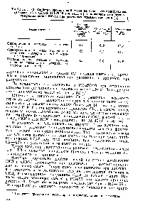 Таблица 5.2. <a href="/info/337591">Свойства протекторной</a> смеси на основе -полибутадиена (40 масс, ч.) и СКС-ЗОАРКМ-15 (60 масс, ч.), наполненной <a href="/info/18412">техническим углеродом</a> марки ПМ-70, при различных режимах смешения [5] I