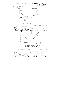 Рис. 146. Определение порядка реакции по методу Вант-Гоффа (вариант 2) 