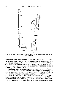 Рис. 63. Приспособления, используемые при перегонке азеотропных смесей (водоотделители). 
