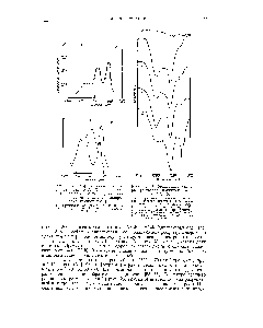 Рис. 25. <a href="/info/1075596">Инфракрасные спектры растворов</a> полинуклеотидов в ОаО [52].