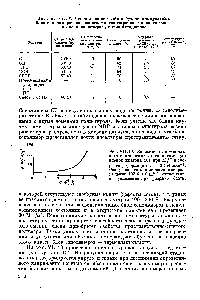 Таблица VII. 3. Сопоставление <a href="/info/185139">свойств бутадиен-стирольных</a> <a href="/info/413">блок-сополимеров</a> со <a href="/info/915151">свойствами ударопрочного полистирола</a> и смеси полистирола с полибутадиеном