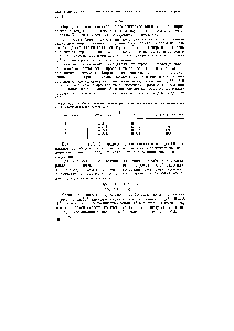 Таблица 7.4. Сопоставление молекулярных констант и степени диссоциации для 0,1 и. раствора галогеноводородов
