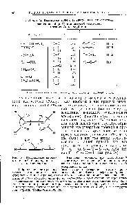 Таблица 13. Валентные углы а (в градусах) и <a href="/info/12685">межатомные расстояния</a> (в А) в <a href="/info/1221215">молекулах некоторых</a> органических соединений