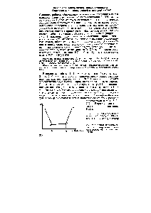 Рис. 20.7. <a href="/info/285060">Кривая кондуктометрического титрования</a> смеси хлороводородной и уксусной кислот
