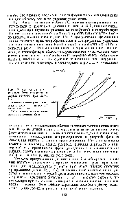 Рис. 17. <a href="/info/822882">Кинетика полимеризации винилхлорида</a> в диэтило ксалате при 25° С [31]