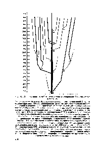 Рис. 14.1. Эволюционное древо <a href="/info/381201">развития метода</a> секвенирювания ДНК химической