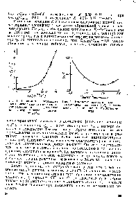 Рис. 1. Зависимость <a href="/info/339448">наибольшей ньютоновской вязкости</a> вискозы от концентрации и СП целлюлозы (в логарифмической шкале) при 20°С.