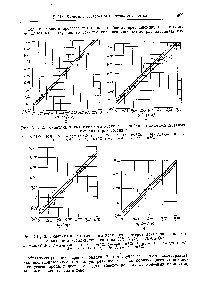 Рис. XII, 12. <a href="/info/473030">Кинетика каталитического крекинга</a> газойля на алюмосиликатных