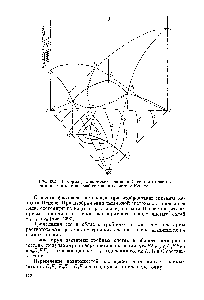 Рис. 263. <a href="/info/334118">Изотерма растворимости</a> четверной системы простого эвтонического типа, изображенная ио методу Иенеке.