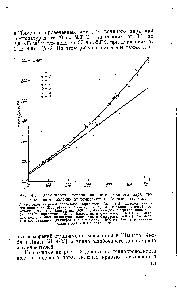 Рис. 4-2. Зависимости теплопроводности водяного пара при <a href="/info/17581">атмосферном давлении</a> от температуры. Данные получены 