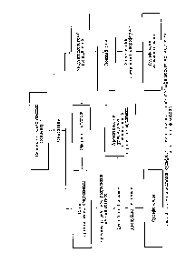 Рис. 9. Схема окисления сульфидов в <a href="/info/1303">Сульфоксиды</a> и хроматографического их выделения
