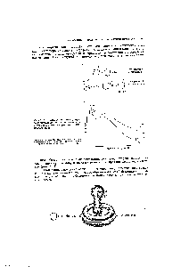 Рис. 16-1. <a href="/info/671222">Конкуренция</a> между присоединением нуклеофильной частицы и отрывом протона в <a href="/info/465460">реакции бензо</a>-ниевого иона.