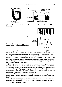 Рис. 5.5-1. Оборудование для электрофореза без носителя (л) н электрофореза на бумаге (б).