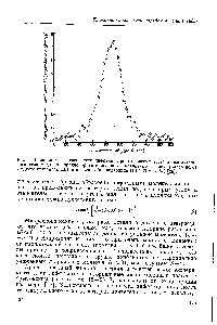 Рис. 8, Зависимость <a href="/info/714771">интенсивности дифракции рентгеновских лучей</a> от азимутального угла X для однородно ориентированного <a href="/info/18863">магнитным полем</a> (одноосного) <a href="/info/6108">жидкого кристалла</a> ПБГ в дионсане (концентрация ПБГ 20 масс.%) [26].
