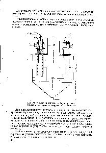 Фиг. 51, <a href="/info/93861">Выпарной аппарат</a> с двумя расположенными на крышке погружными горелками.