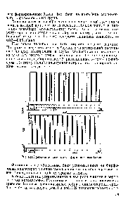 Рис. 129, Гребенки эбонитовые для формировочных баков