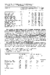Таблица 3. Влияние природы сокатализатора на <a href="/info/757411">относительные константы скорости</a> хлорирования монохлор-п-ксилола и эквимольной смеси 2,3- и 2,5-дихлор-п-ксилолов в <a href="/info/97139">присутствии хлорида</a> железа