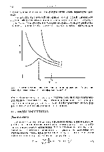 Рис. 11.2. Температурная зависимость магнитной восприимчивости ферромагнетика (I), парамагнетика (2) и антиферромагнетика (3).