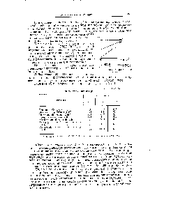 Рис. 357. <a href="/info/9169">Влияние диэлектрической постоянной</a> на <a href="/info/1268061">диссоциацию кислот различного</a>-типа.