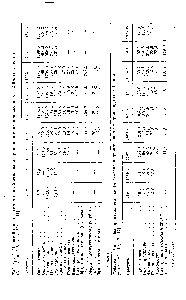 Таблица 2. <a href="/info/149451">Масштабы производства</a> <a href="/info/836784">окисей</a> этилена и пропп 1Сиа и их производных в Японии (в тыс. т/г) [9, 12—17]