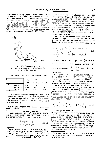 Рис. 14.4.20. <a href="/info/2753">Спектры поглощения</a> <a href="/info/220517">диэтилдитиокарбаминатов меди</a> (/), кобальта (2) и никеля (3) в хлороформе