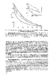 Рис. 2.1. Зависимость <a href="/info/816545">относительной скорости движения</a> фаз в режиме Стокса от <a href="/info/8060">объемной концентрации</a> частиц 