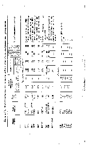 Таблица 3.16. Физико-механические свойства резни и эбонитов, используемых для гуммироваиия 