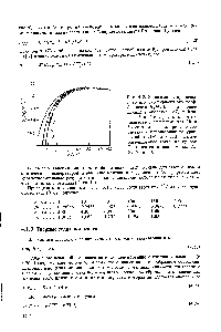 Рис. 4.2. Зависимость приведенного <a href="/info/307738">второго вириального коэффициента</a> В (г ) от <a href="/info/189020">приведенной температуры</a> кТ1и. Кривые 1 м 2 построены с учетом <a href="/info/12452">квантовых эффектов</a> для Не и Нз соответсгвенно, кривая 3 рассчитана с <a href="/info/1455400">использованием уравнений</a> (4.19) и (4.20). <a href="/info/705590">Экспериментальные точки</a> на кривой