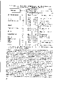 Таблица 1.13. Применение <a href="/info/379749">атомно-флуоресцентной спектрометрии</a> для <a href="/info/193189">анализа нефти</a> и нефтепродуктов [190]