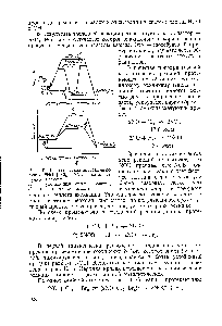 Рис. 10. Энергетическая диаграмма реакции 2N0 + l2= 2N0 I, катализируемой бромом 