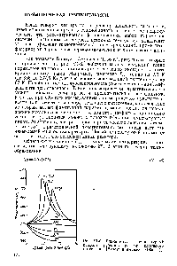 Рис. У1-6. Влияние на <a href="/info/26642">температурный профиль</a> <a href="/info/326367">трубчатого реактора идеального вытеснения</a> [Билоус и Амундсон (1956 г.)].