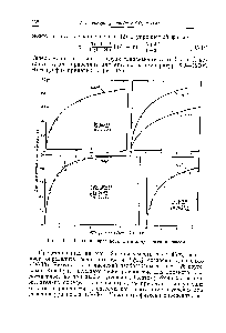Рис. 124. <a href="/info/1075189">Реакция паров воды</a> с металлургическим коксом.
