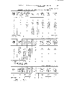 Таблица VI.8 Динамическая вязкость углеводородов Сд, (в саитипуазах)