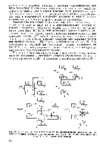 Рис. П-11. <a href="/info/1371485">Схемы простых</a> многоколонных ректификационных систем со связанными тепловыми потоками с последовательным (а) и <a href="/info/31836">последовательно-параллельным</a> (б, в, г) соединением колонн.