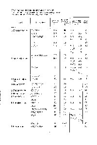 Таблица 5.4. Фотоинициированные реакции полициклических углеводородов с <a href="/info/314162">нуклеофилами</a> по механизму SenI в жидком аммиаке