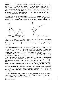 Рис. 16. <a href="/info/103709">Спектры флуоресценции</a> (/) и поглощения (2) <a href="/info/18741">раствора комплекса</a> лития с 5,7-дибром-8-оксихинолином в этаноле