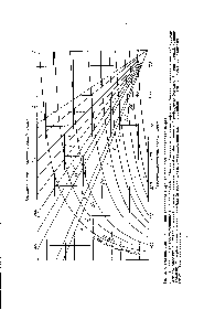 Рис. 2.16. График для определения <a href="/info/1472058">теплового эффекта процесса переработки</a> нефтн 