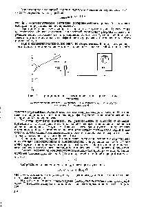 Рис. I. <a href="/info/1576388">Принципиальная схема измерения</a> зарядов в импульсах 