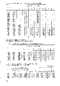 Таблица 3.39. Полисульфон на основе б нс- енола А и 4,4 - дихлордифенилсульфона [5Я5]