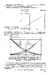 Рис. 92. <a href="/info/923424">Зависимость газосодержания</a> от параметра Мартинелли X