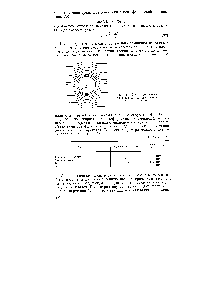 Рис. 76. Схема <a href="/info/1717416">движения сферической частицы</a> в электрическом поле.