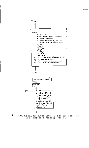 Фиг. 10.8. <a href="/info/24140">Структурная схема</a> расчета с <a href="/info/1118828">помощью градиентного</a> метода в функциональном пространстве.