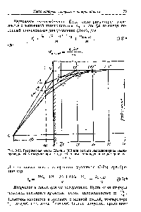 Рис. 3-13. Графический метод Шмидта [43] для разчета <a href="/info/199494">нестационарной теплопроводности</a> в пластине при ее одностороннем охлаждении (одномерная задача)