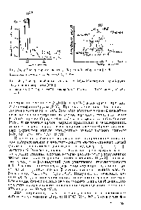 Рис. 24. -<a href="/info/273656">Спектр серной кислоты</a>, облученной нейтронами [1026]