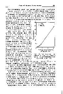 Фиг. 203. При отсутствии восстановителя СОг не <a href="/info/1246563">оказывает влияния</a> на флуоресценцию пурпурных бактерий [158].
